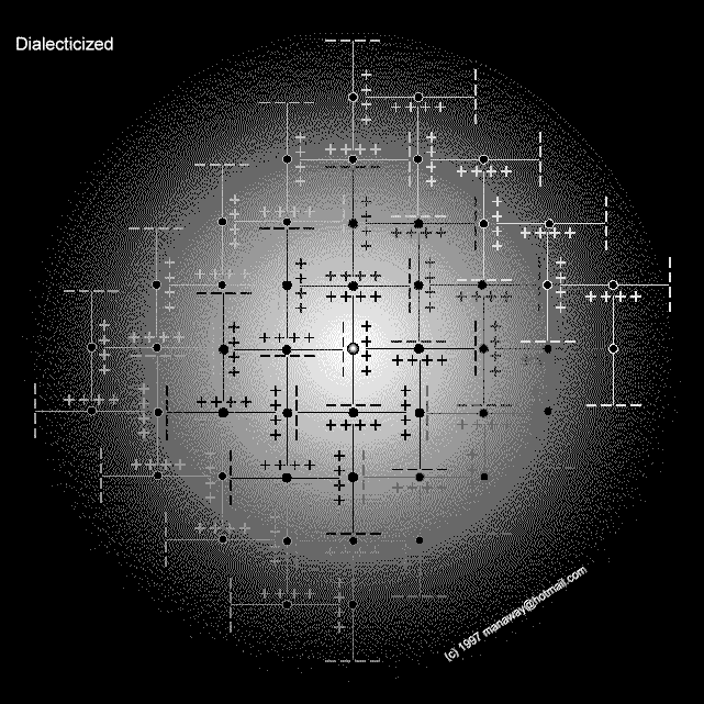 Dialectics